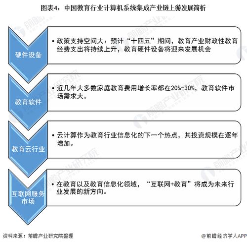 2022年中国教育行业计算机系统集成市场现状及投资机会分析 上游投资机会多