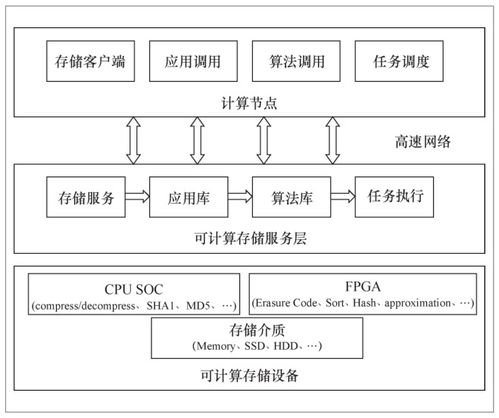 自主可控 高能物理数据处理系统集成之路